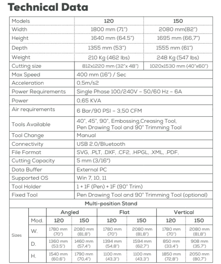 Valiani Nexus® Edge Plus V 150 (60″ x 40″) VACUUM OPTION Mat Cutter (Used) Item # UE-080726C